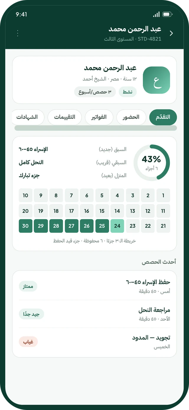 Student profile · memorisation map