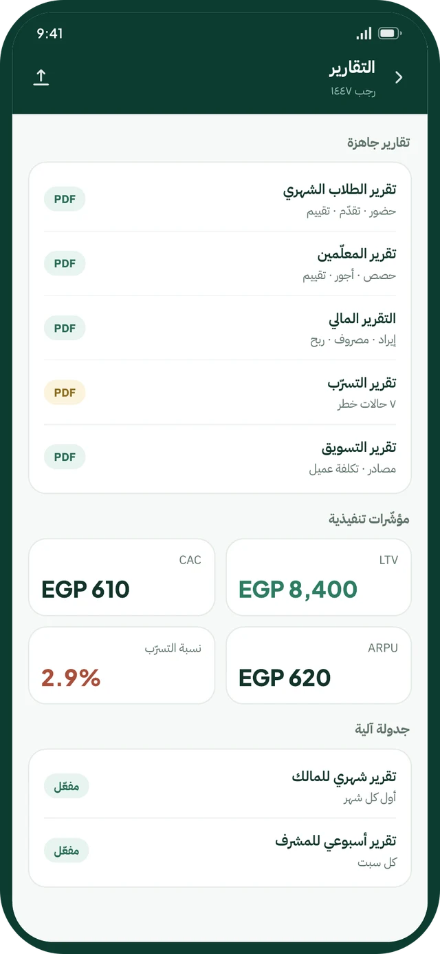 Reports · LTV, CAC & churn